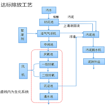 塑料排放.png